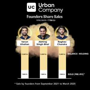 Urban Company Founders Share Sale